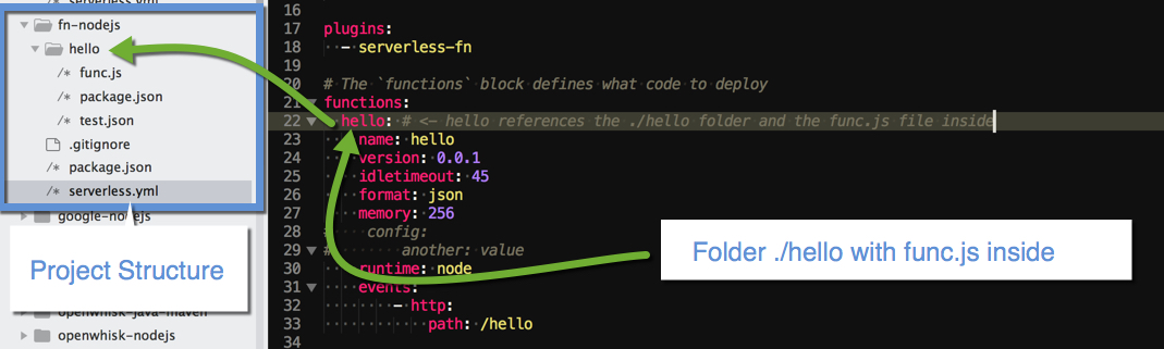 fn-sls-code-ref-structure