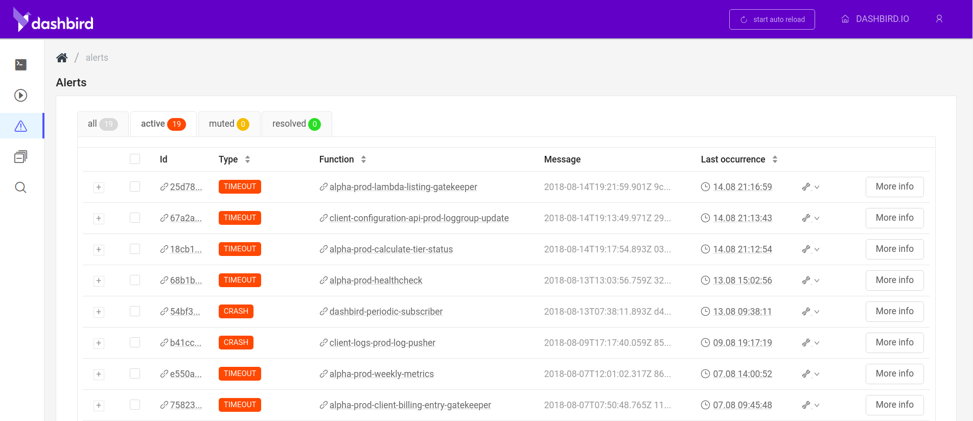 dashbird per function errors