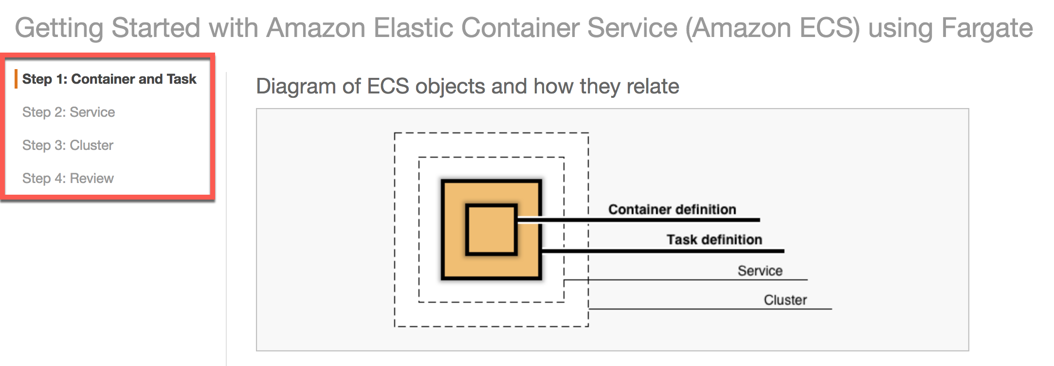 AWS ECS Fargate First Run Wizard