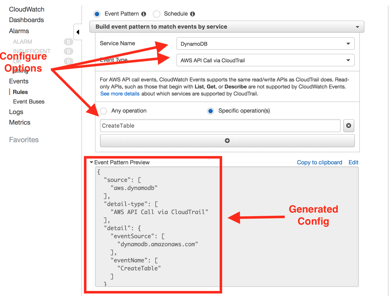 CloudWatch Events console