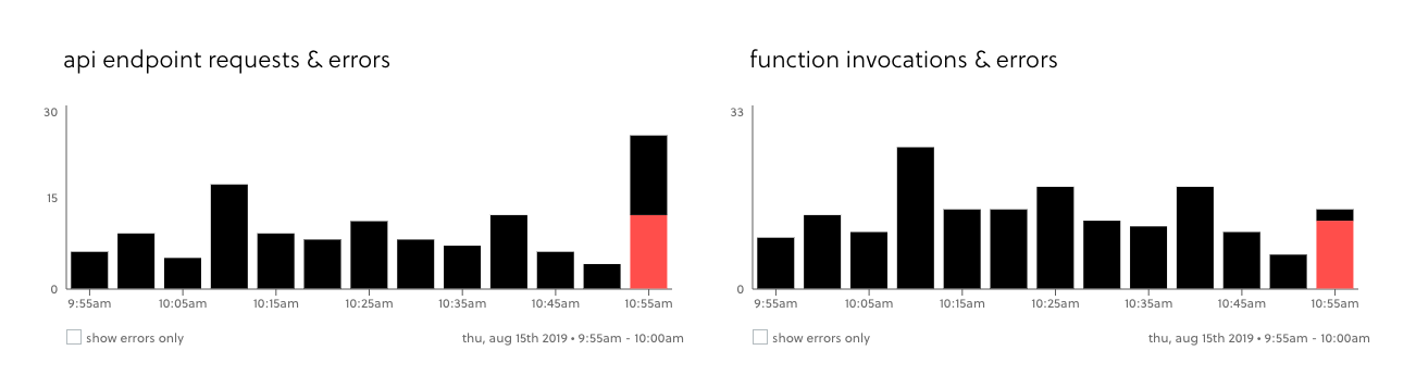 API Gateway and function errors