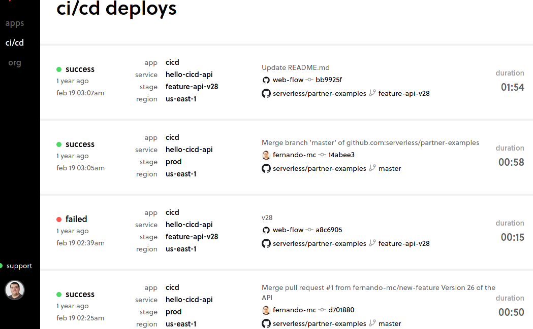Branch deployment status