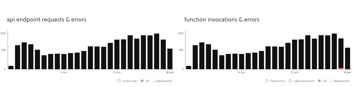 Image showing error bars