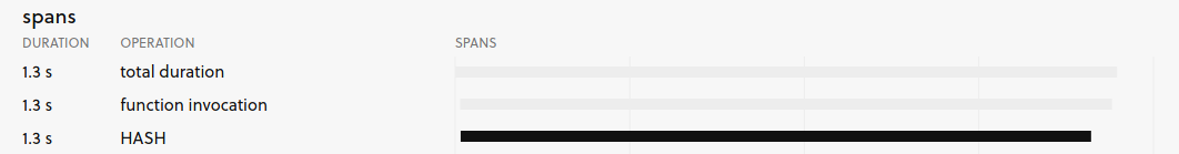 Custom Span of the Hash