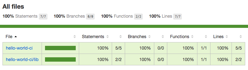Visual Code Coverage Results