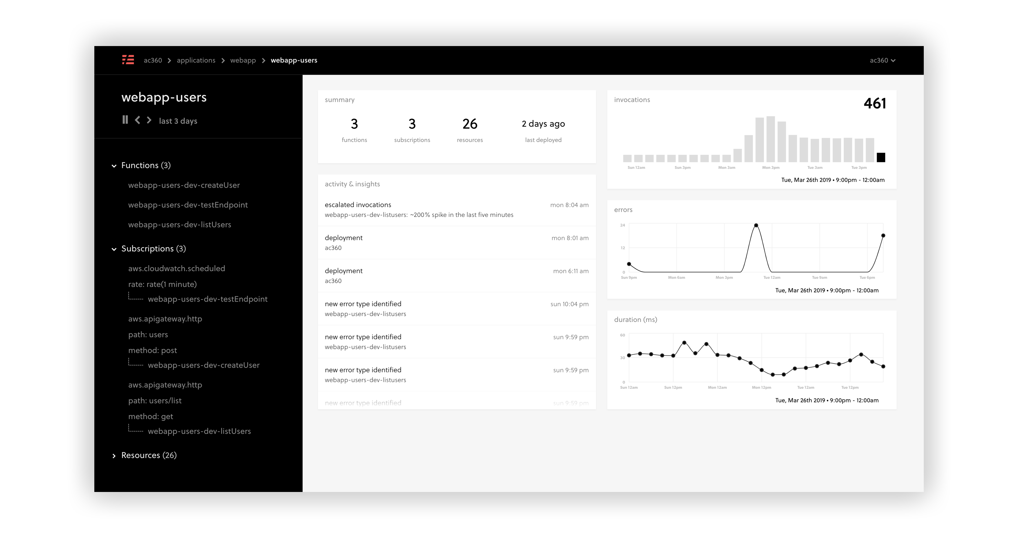 Serverless Framework Enterprise Dashboard